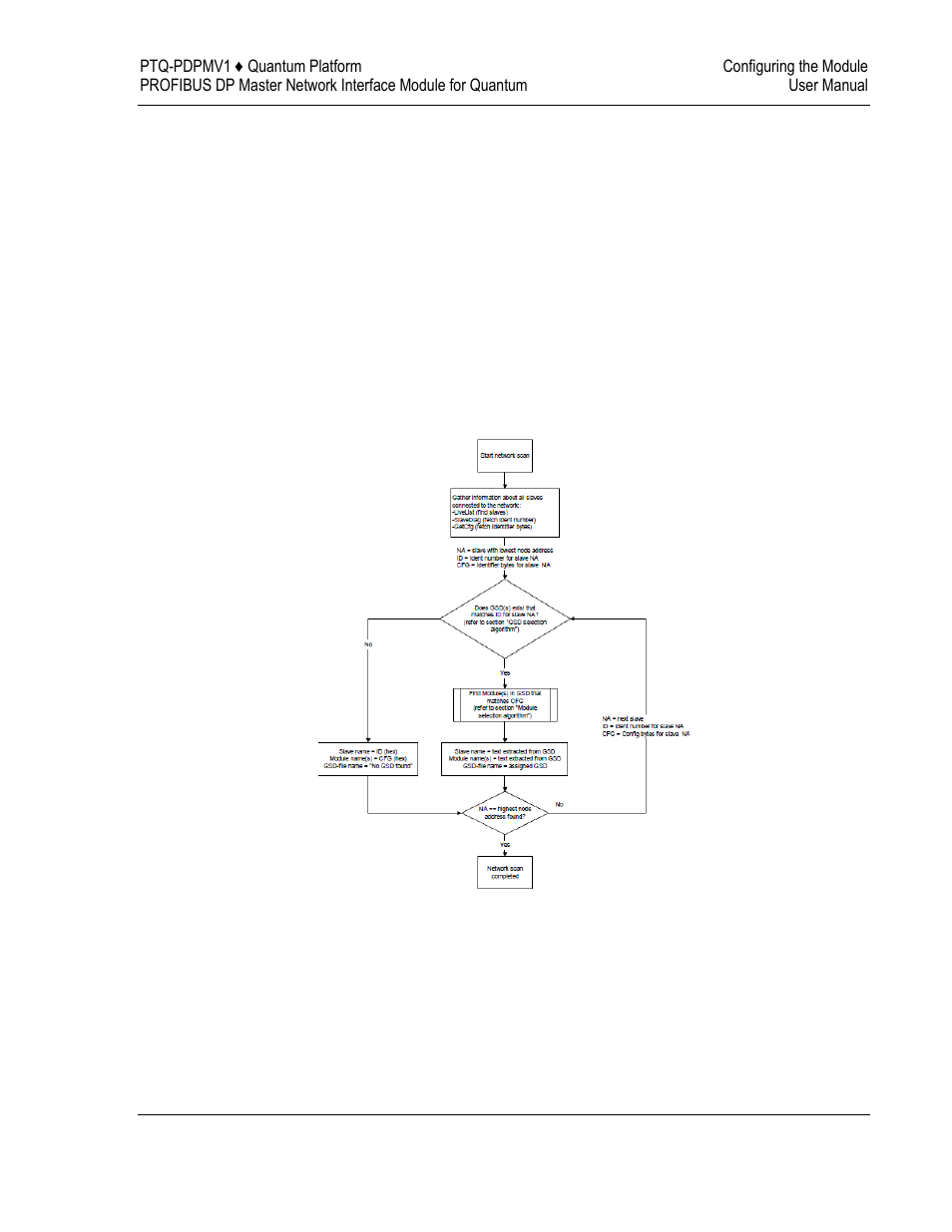 ProSoft Technology PTQ-PDPMV1 User Manual | Page 41 / 306