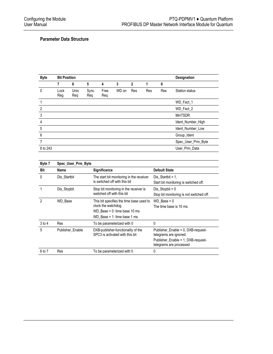 ProSoft Technology PTQ-PDPMV1 User Manual | Page 50 / 306