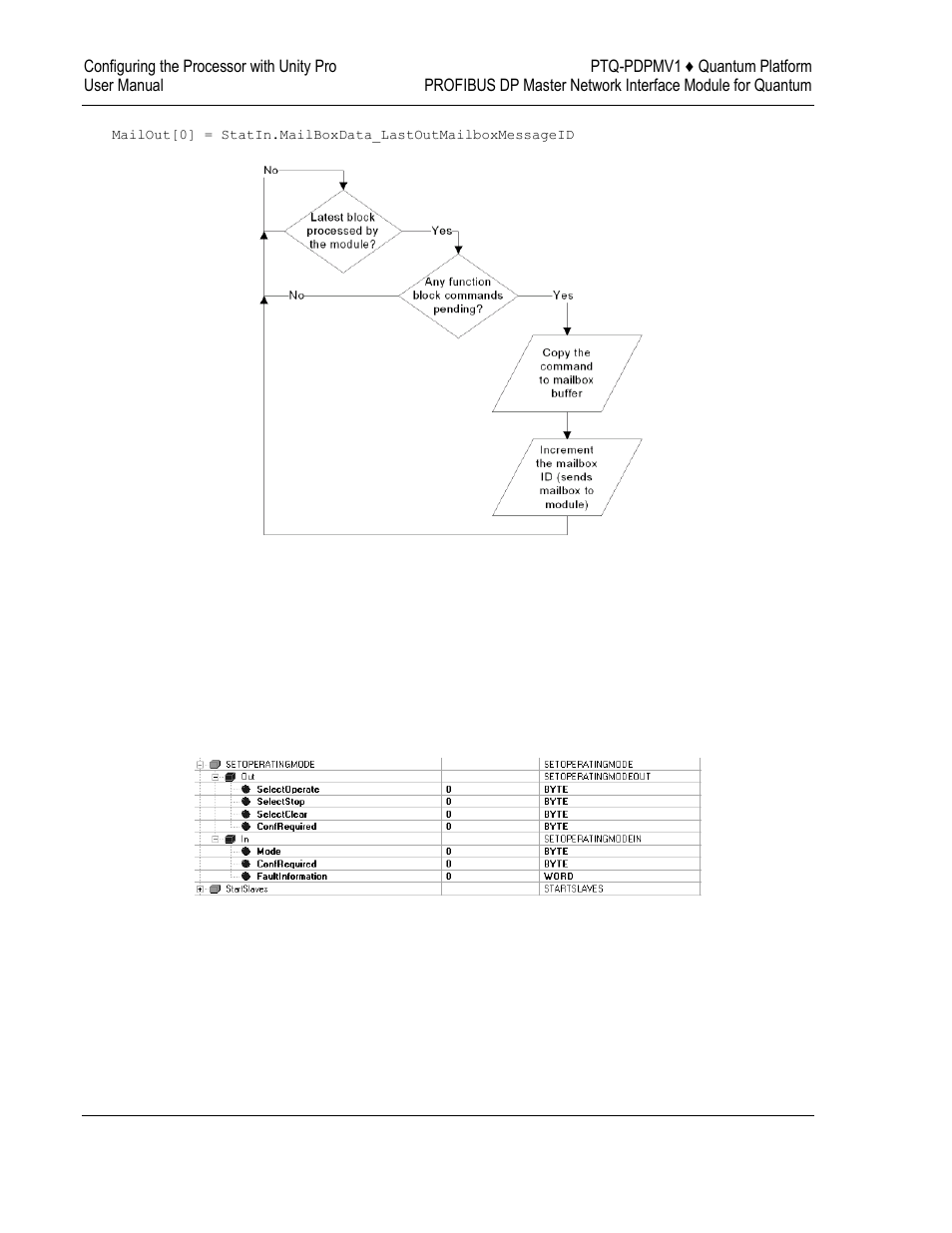 ProSoft Technology PTQ-PDPMV1 User Manual | Page 80 / 306