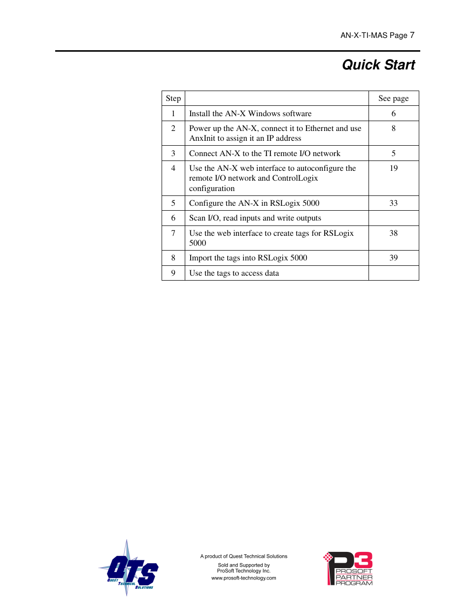Quick start | ProSoft Technology AN-X-TI User Manual | Page 11 / 73