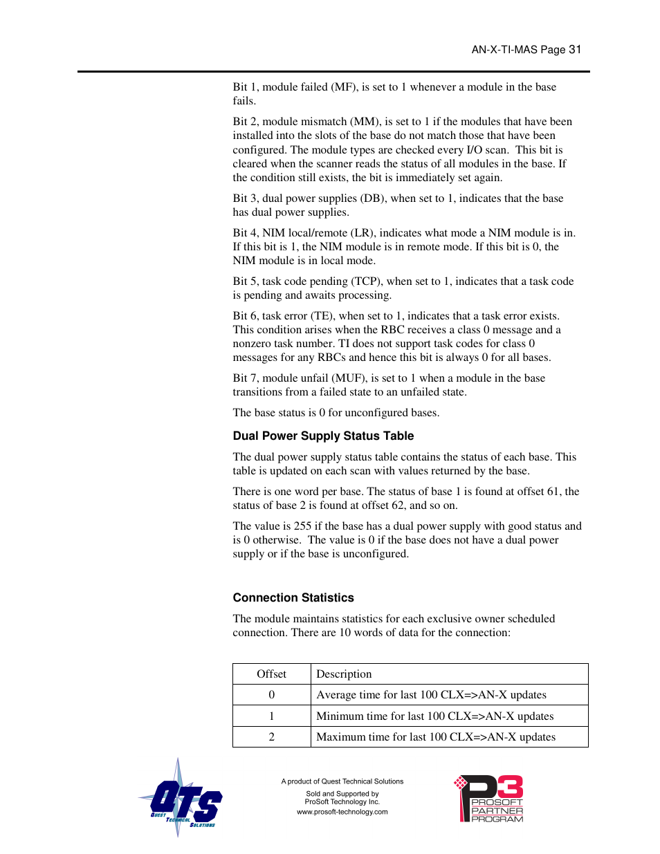 ProSoft Technology AN-X-TI User Manual | Page 35 / 73