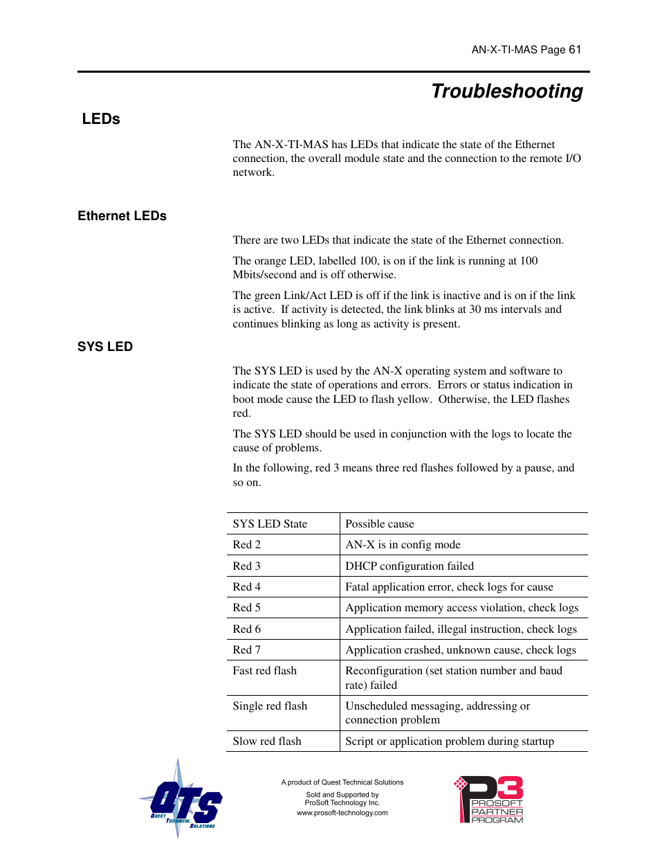 Troubleshooting, Leds | ProSoft Technology AN-X-TI User Manual | Page 65 / 73