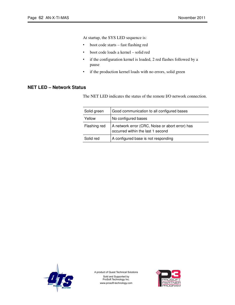 ProSoft Technology AN-X-TI User Manual | Page 66 / 73