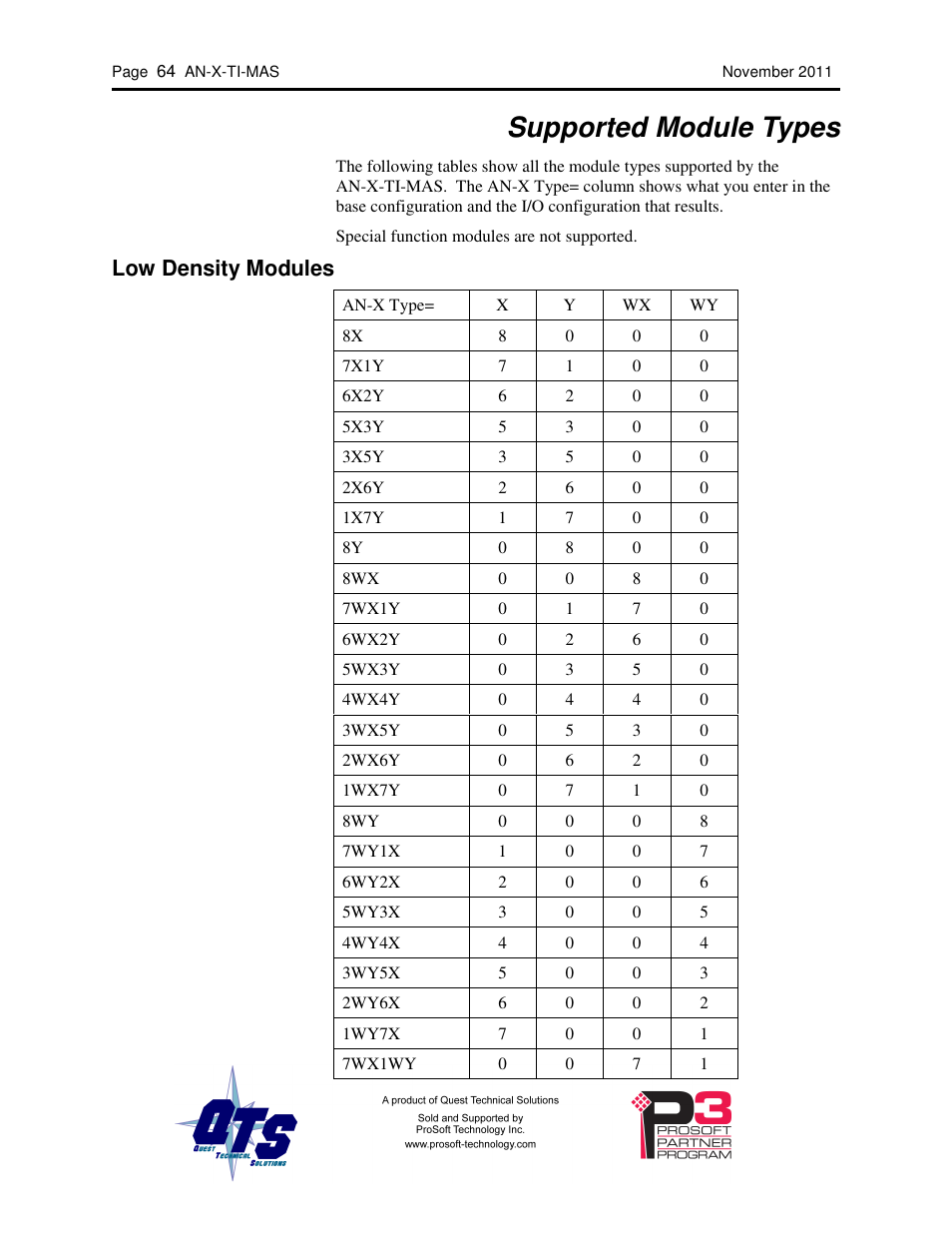 Supported module types, Low density modules | ProSoft Technology AN-X-TI User Manual | Page 68 / 73