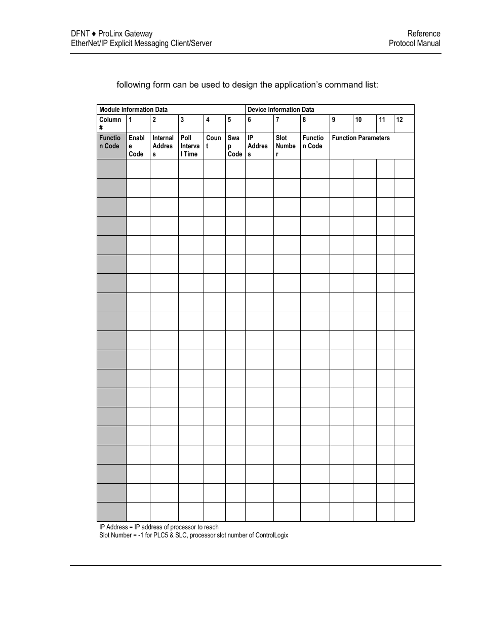 Dfnt command entry form, 12 dfnt command entry form | ProSoft Technology 5204-DFNT-PDPMV1 User Manual | Page 117 / 124