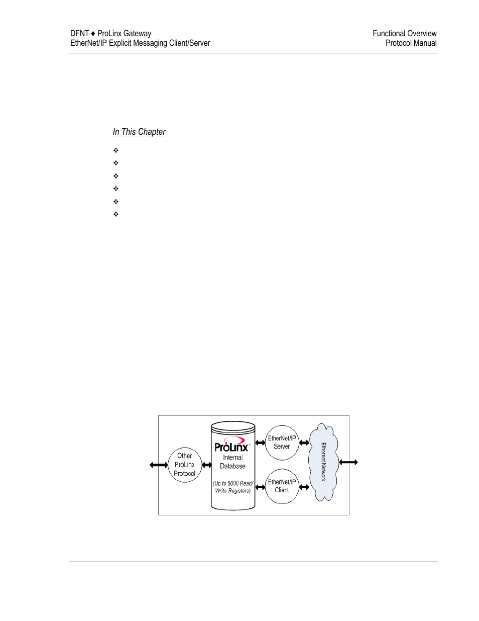 2functional overview | ProSoft Technology 5204-DFNT-PDPMV1 User Manual | Page 15 / 124