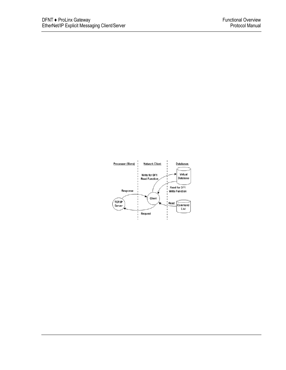 ProSoft Technology 5204-DFNT-PDPMV1 User Manual | Page 19 / 124