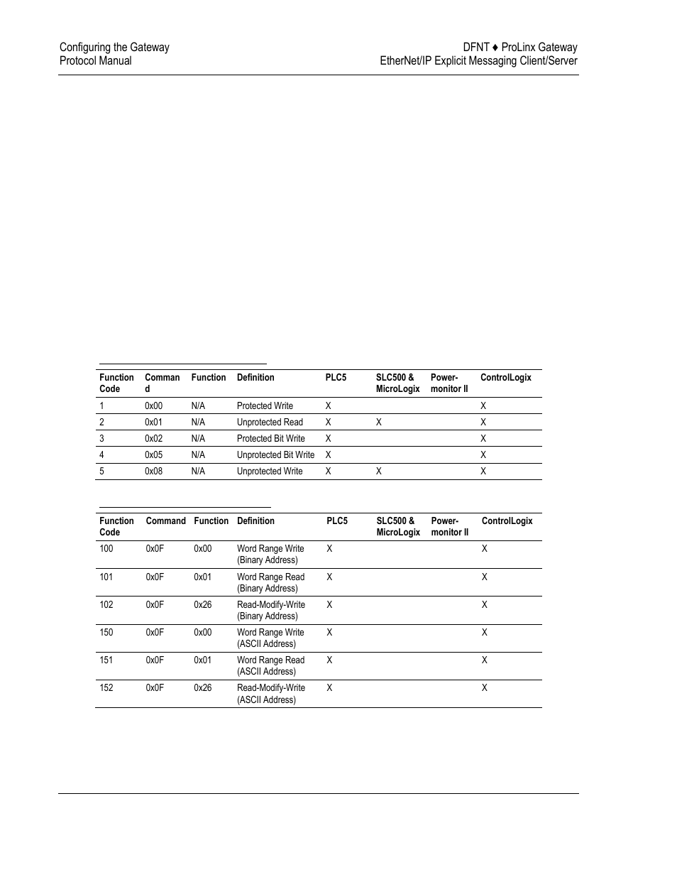 ProSoft Technology 5204-DFNT-PDPMV1 User Manual | Page 36 / 124