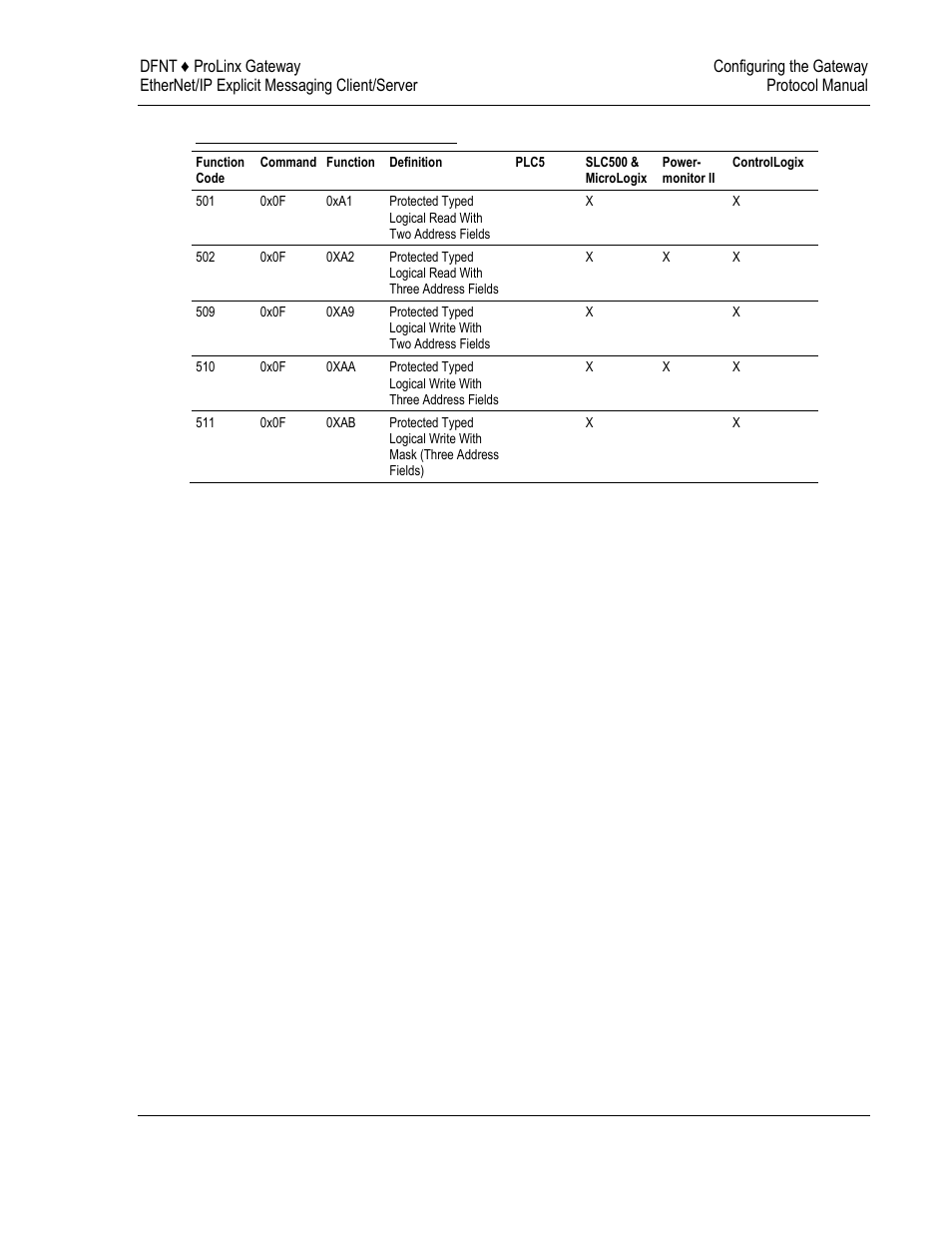 ProSoft Technology 5204-DFNT-PDPMV1 User Manual | Page 37 / 124