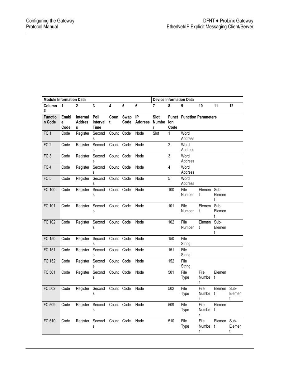 2 command entry formats | ProSoft Technology 5204-DFNT-PDPMV1 User Manual | Page 38 / 124