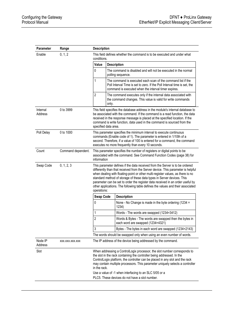 ProSoft Technology 5204-DFNT-PDPMV1 User Manual | Page 40 / 124