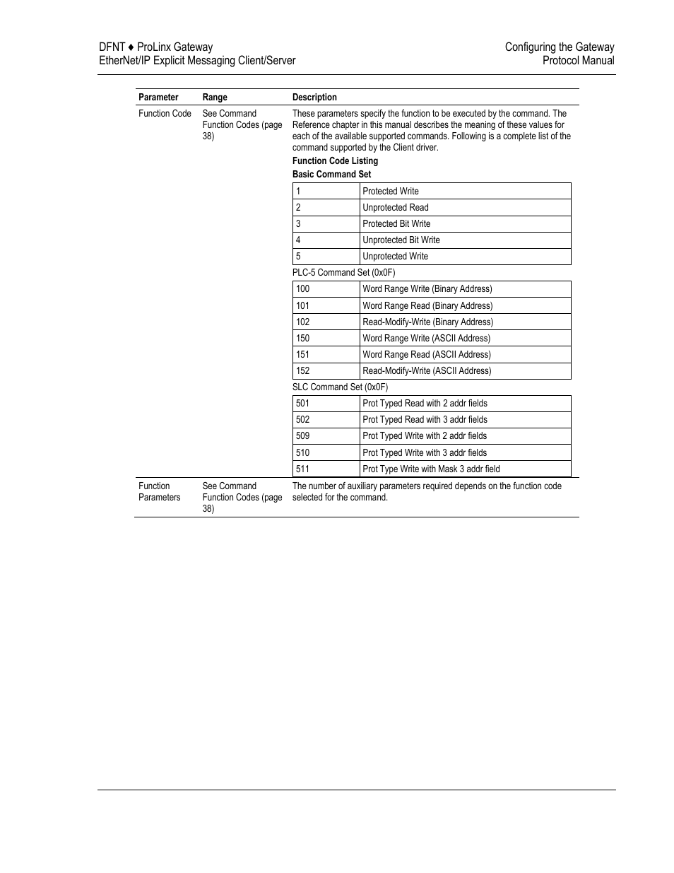 ProSoft Technology 5204-DFNT-PDPMV1 User Manual | Page 41 / 124