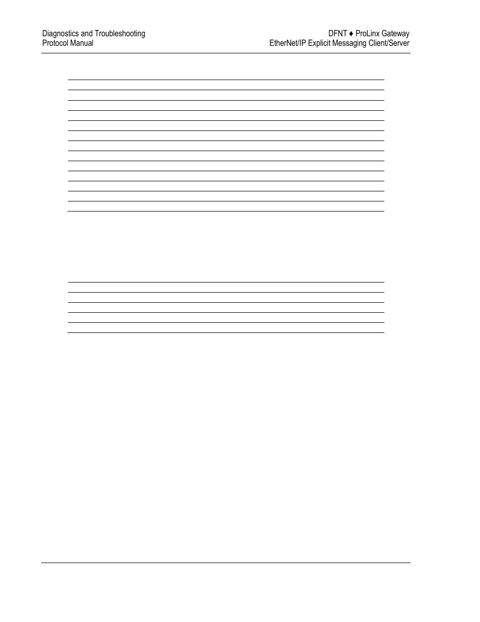 ProSoft Technology 5204-DFNT-PDPMV1 User Manual | Page 58 / 124