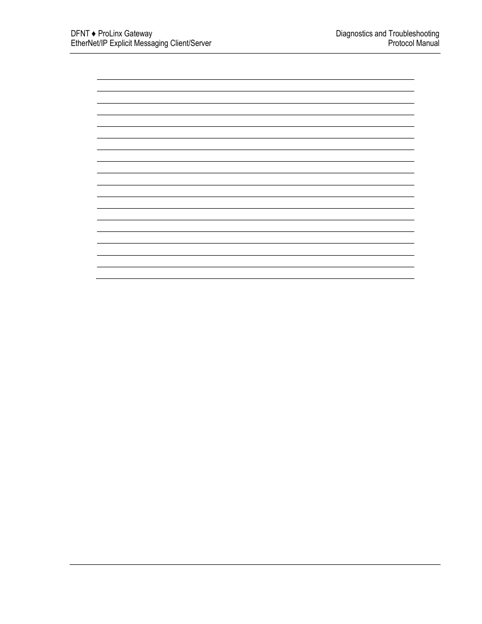 4 pccc response errors | ProSoft Technology 5204-DFNT-PDPMV1 User Manual | Page 67 / 124