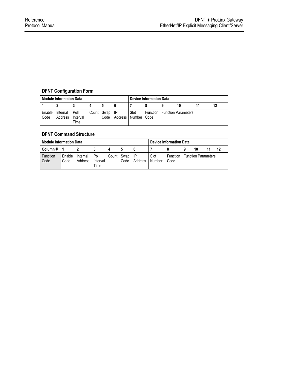 Command function codes | ProSoft Technology 5204-DFNT-PDPMV1 User Manual | Page 70 / 124