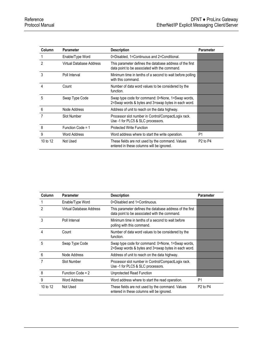 ProSoft Technology 5204-DFNT-PDPMV1 User Manual | Page 72 / 124