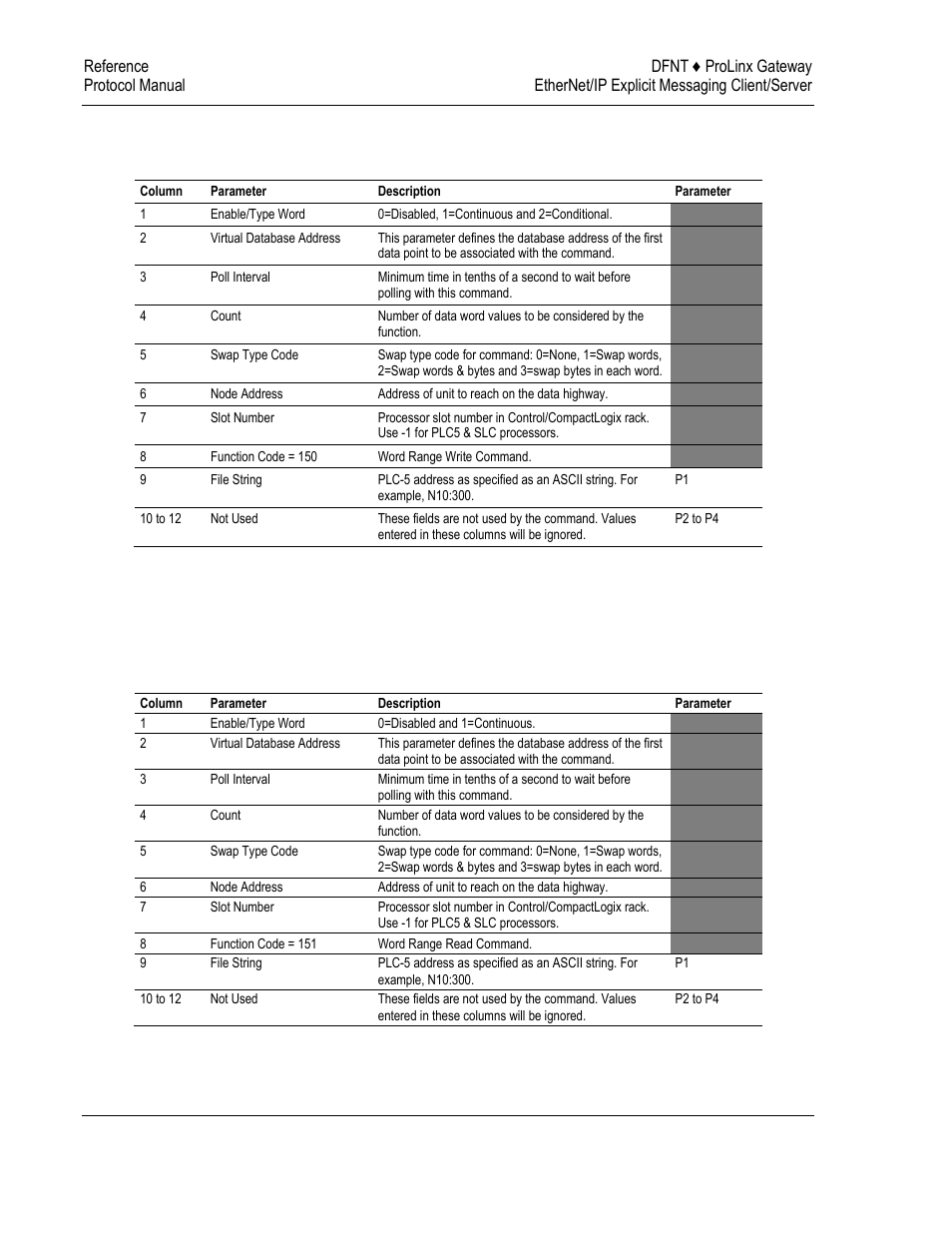 ProSoft Technology 5204-DFNT-PDPMV1 User Manual | Page 78 / 124