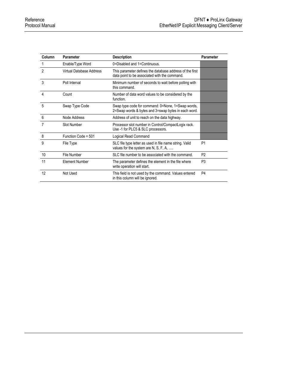 ProSoft Technology 5204-DFNT-PDPMV1 User Manual | Page 80 / 124