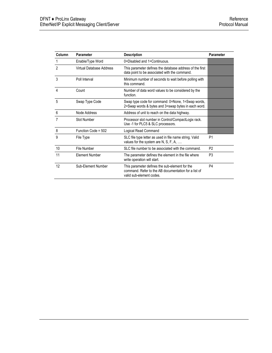 ProSoft Technology 5204-DFNT-PDPMV1 User Manual | Page 81 / 124