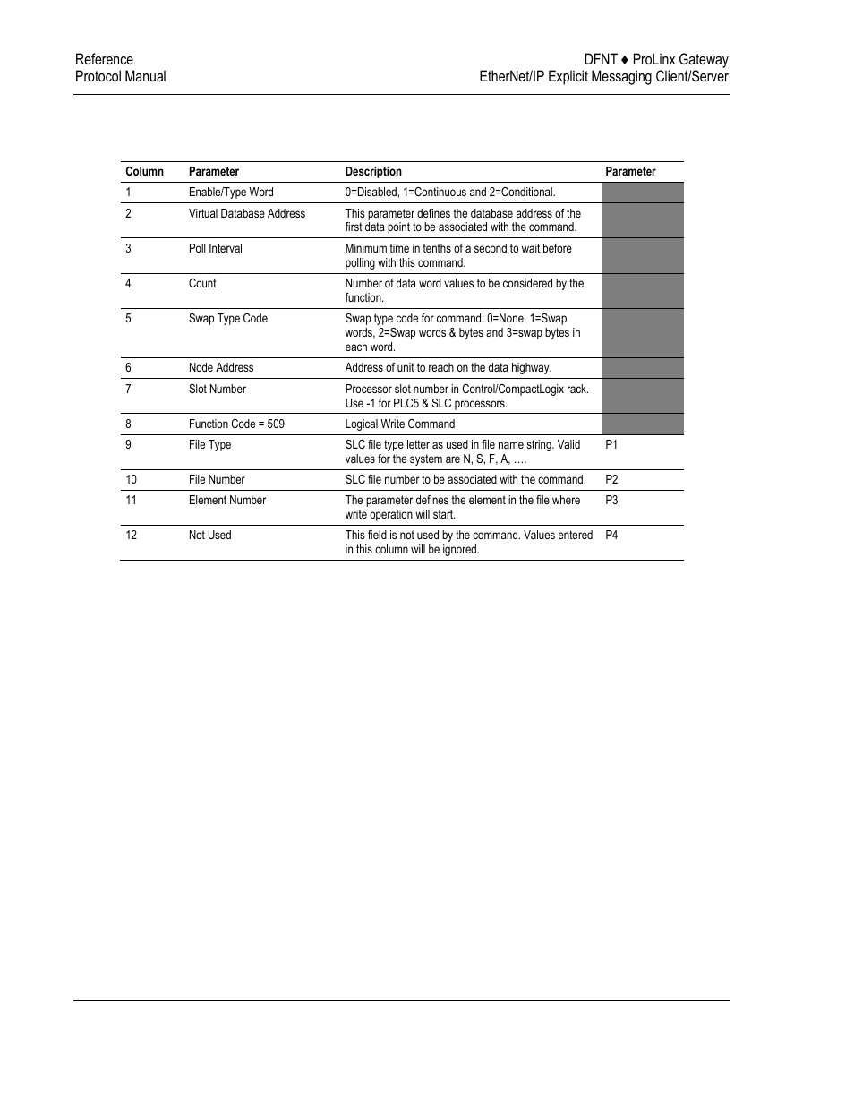 ProSoft Technology 5204-DFNT-PDPMV1 User Manual | Page 82 / 124