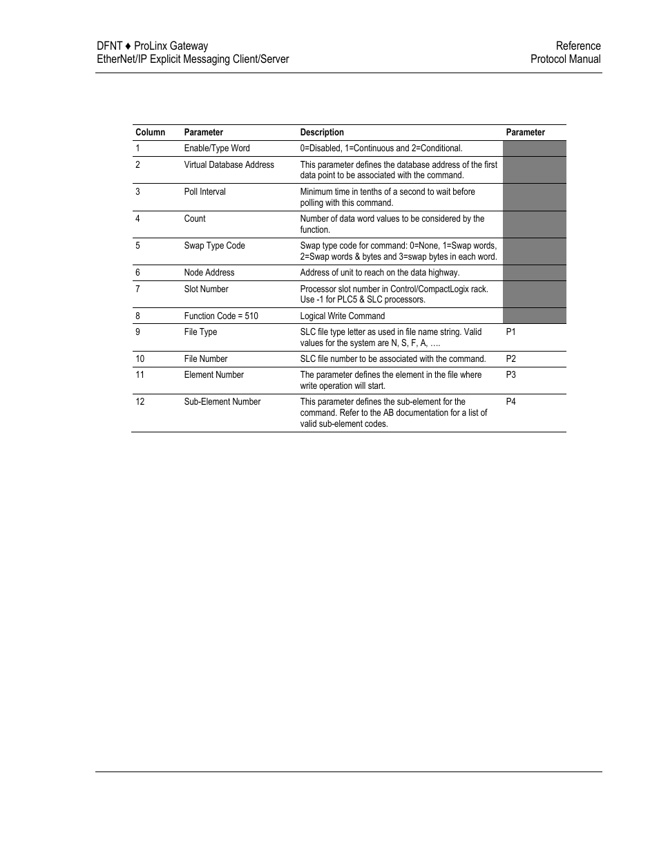 ProSoft Technology 5204-DFNT-PDPMV1 User Manual | Page 83 / 124