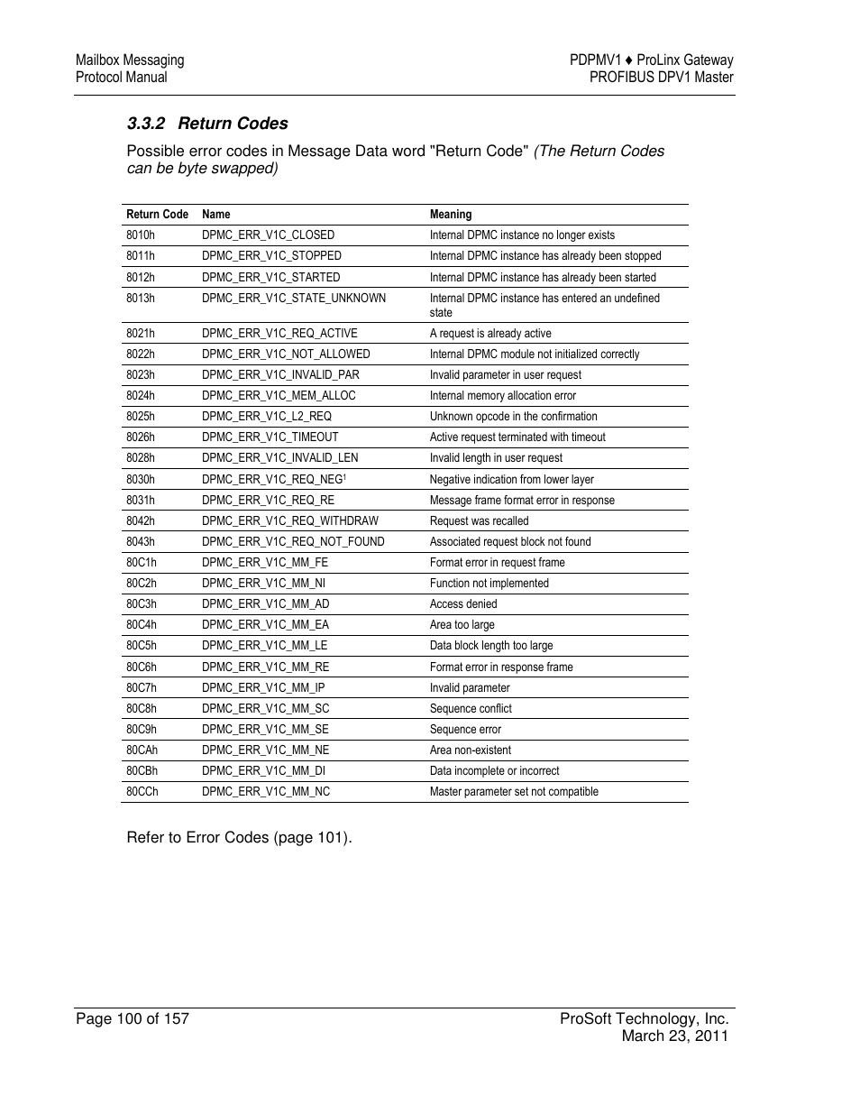 2 return codes | ProSoft Technology 5204-DFNT-PDPMV1 User Manual | Page 100 / 157