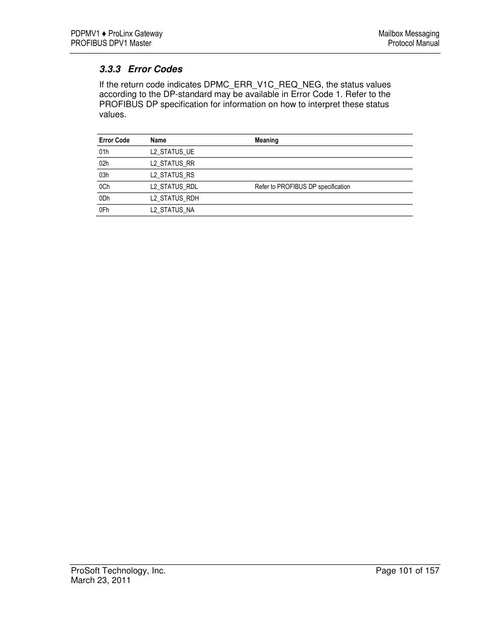 ProSoft Technology 5204-DFNT-PDPMV1 User Manual | Page 101 / 157