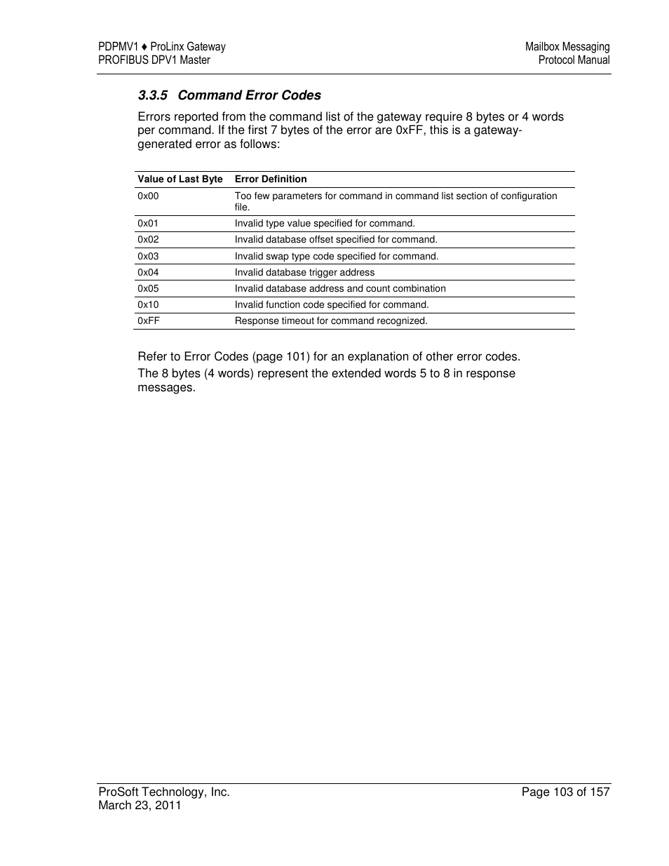 ProSoft Technology 5204-DFNT-PDPMV1 User Manual | Page 103 / 157