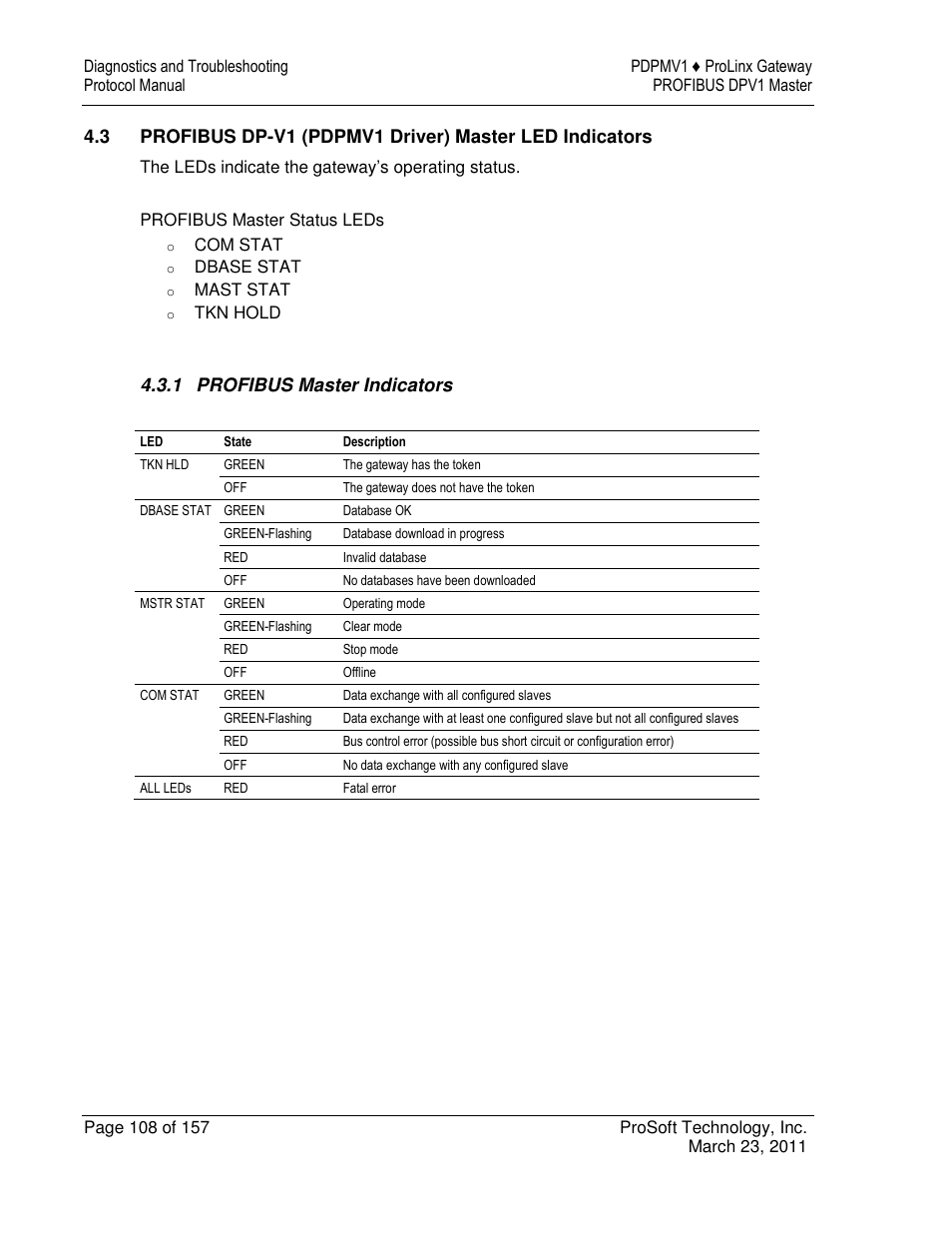 ProSoft Technology 5204-DFNT-PDPMV1 User Manual | Page 108 / 157