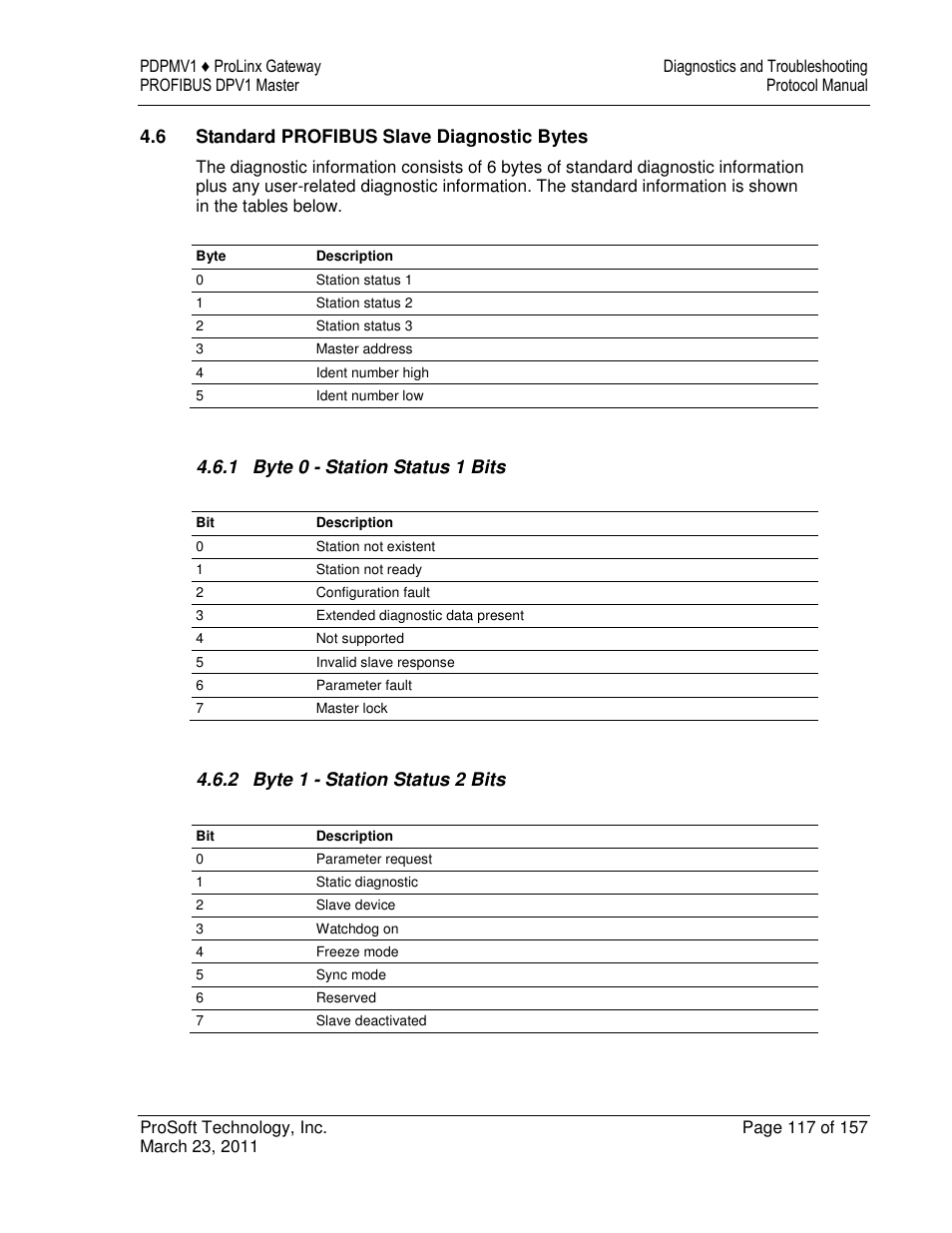 ProSoft Technology 5204-DFNT-PDPMV1 User Manual | Page 117 / 157