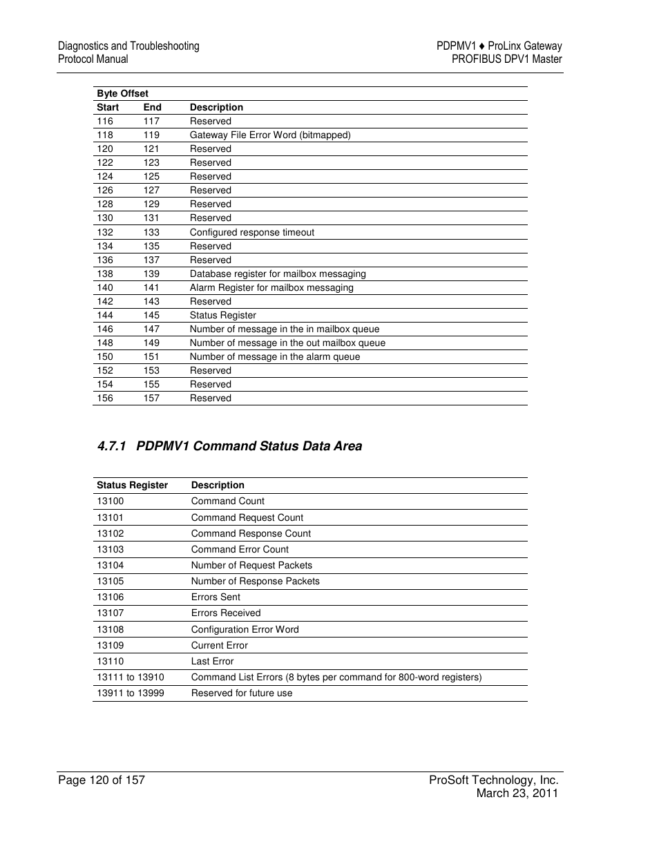 1 pdpmv1 command status data area | ProSoft Technology 5204-DFNT-PDPMV1 User Manual | Page 120 / 157