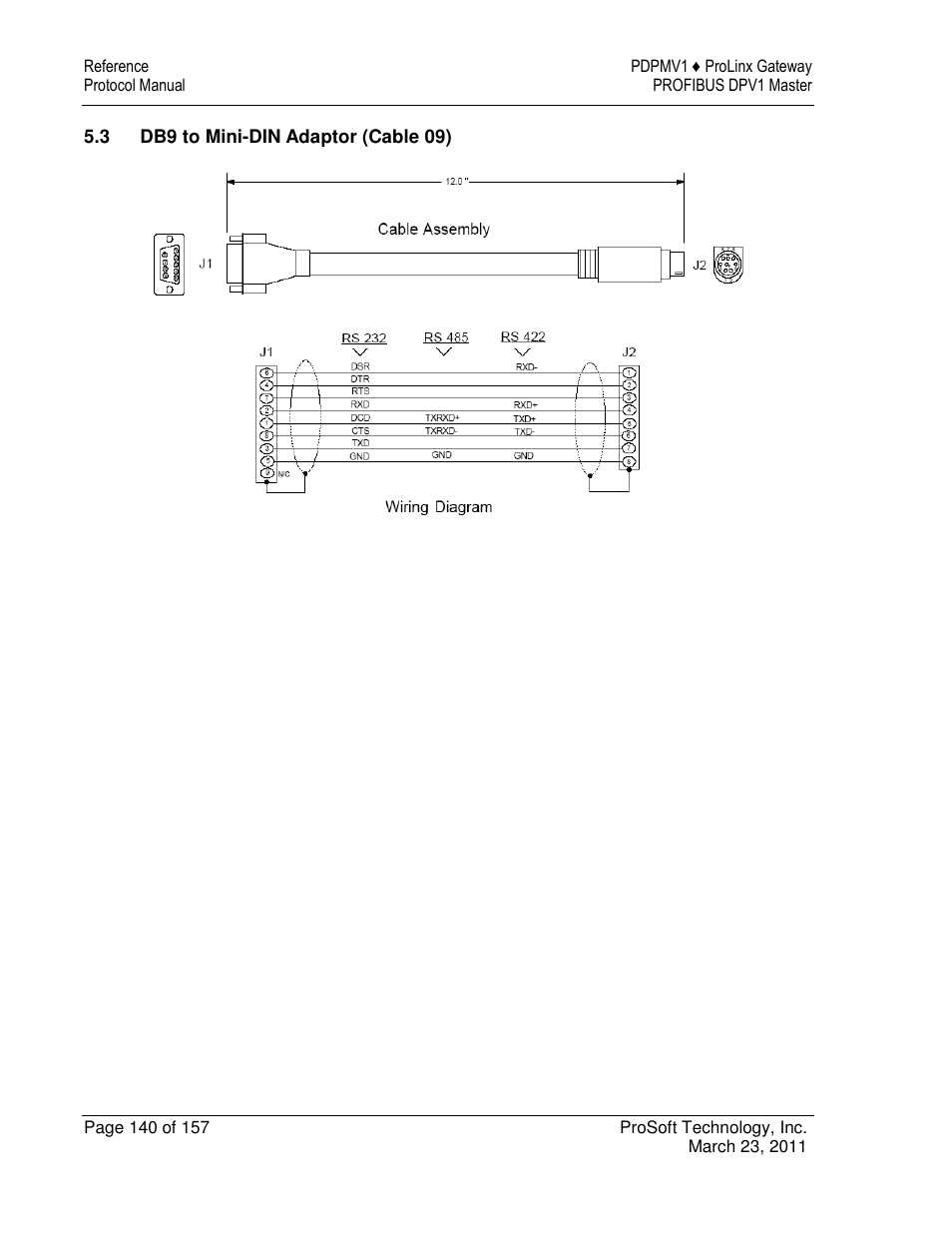 ProSoft Technology 5204-DFNT-PDPMV1 User Manual | Page 140 / 157