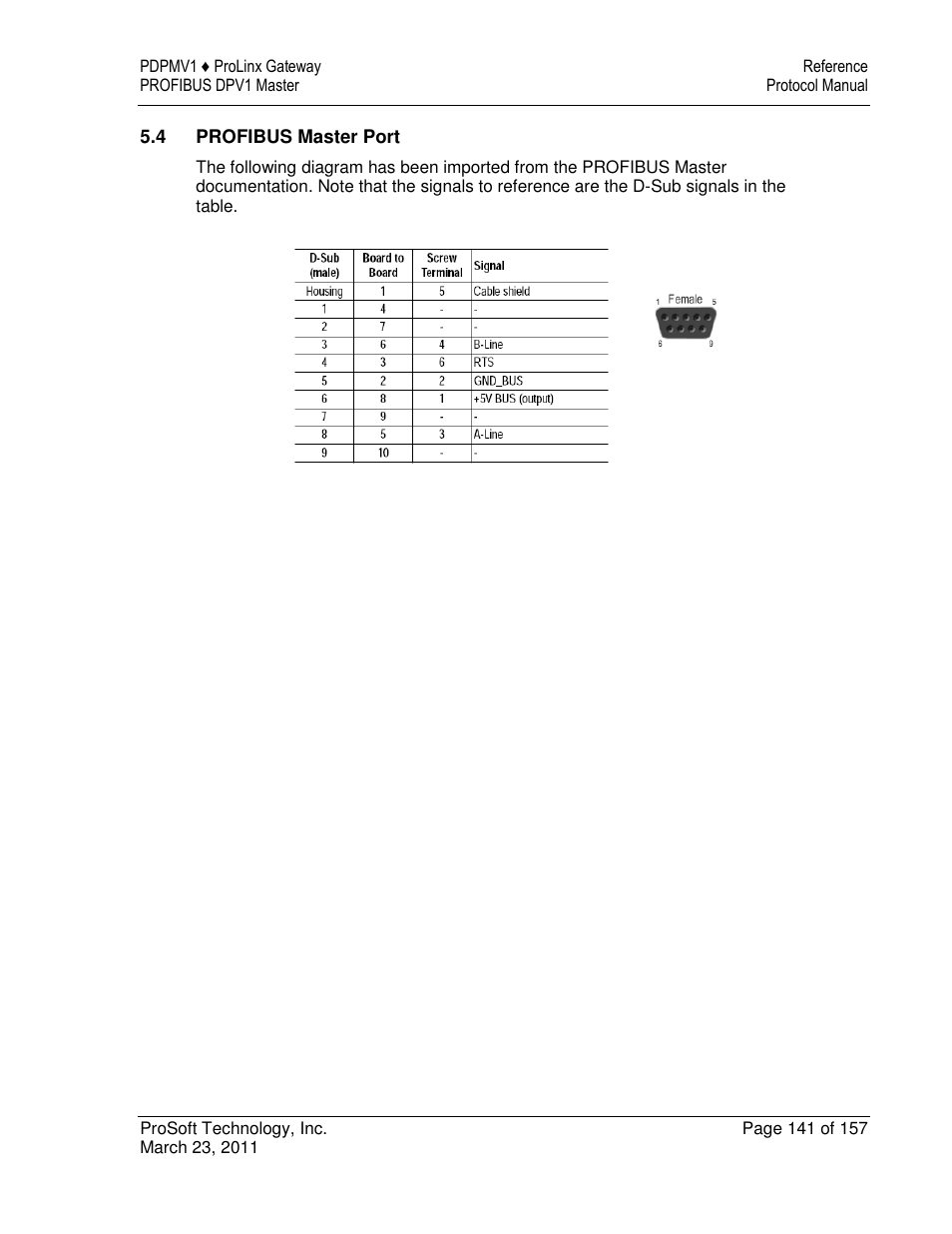 ProSoft Technology 5204-DFNT-PDPMV1 User Manual | Page 141 / 157