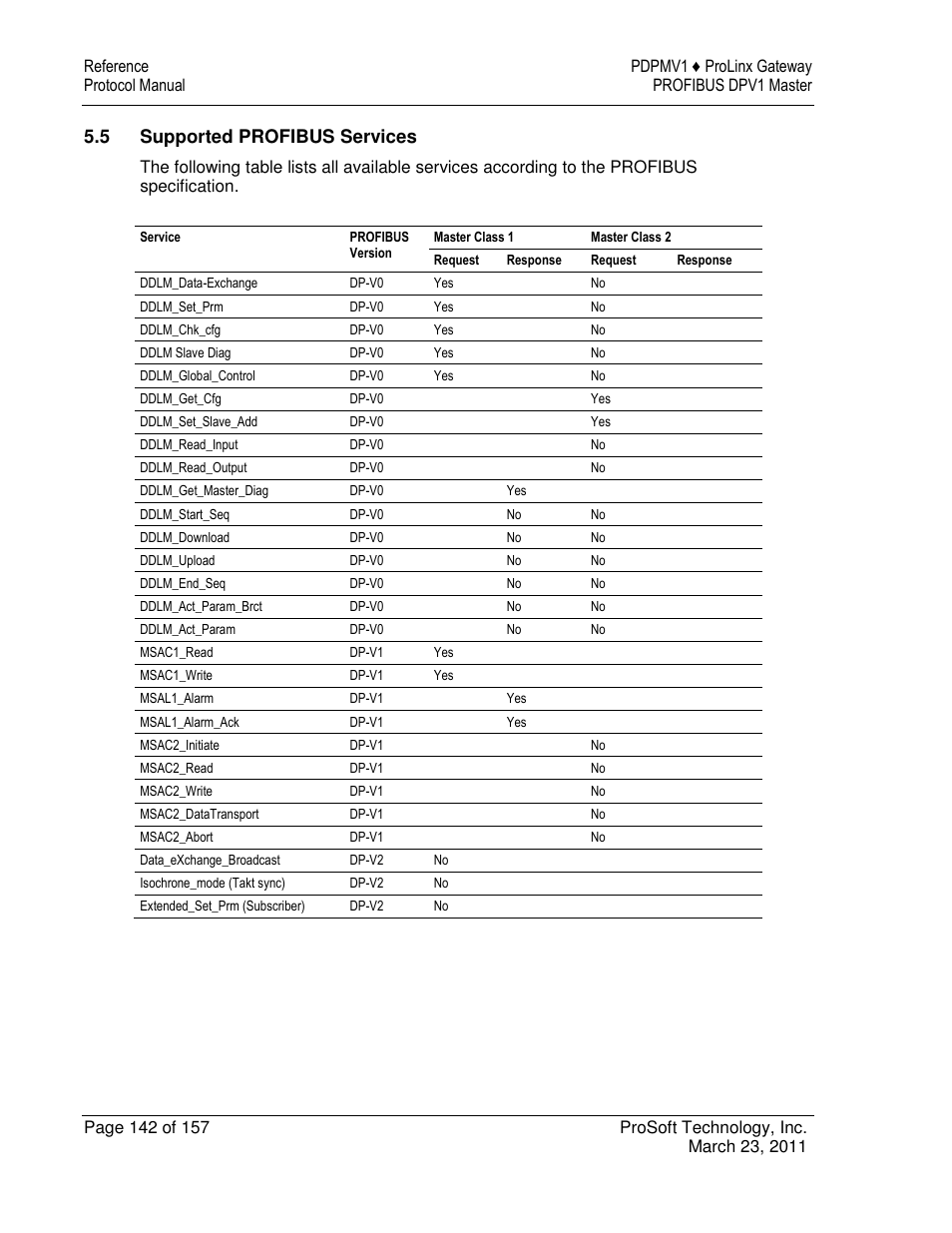 5 supported profibus services | ProSoft Technology 5204-DFNT-PDPMV1 User Manual | Page 142 / 157