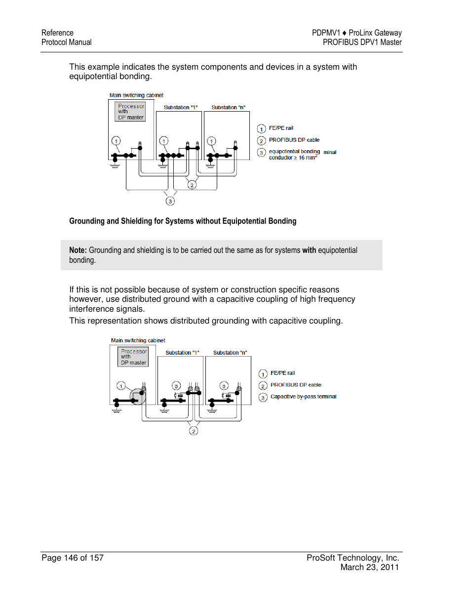 ProSoft Technology 5204-DFNT-PDPMV1 User Manual | Page 146 / 157