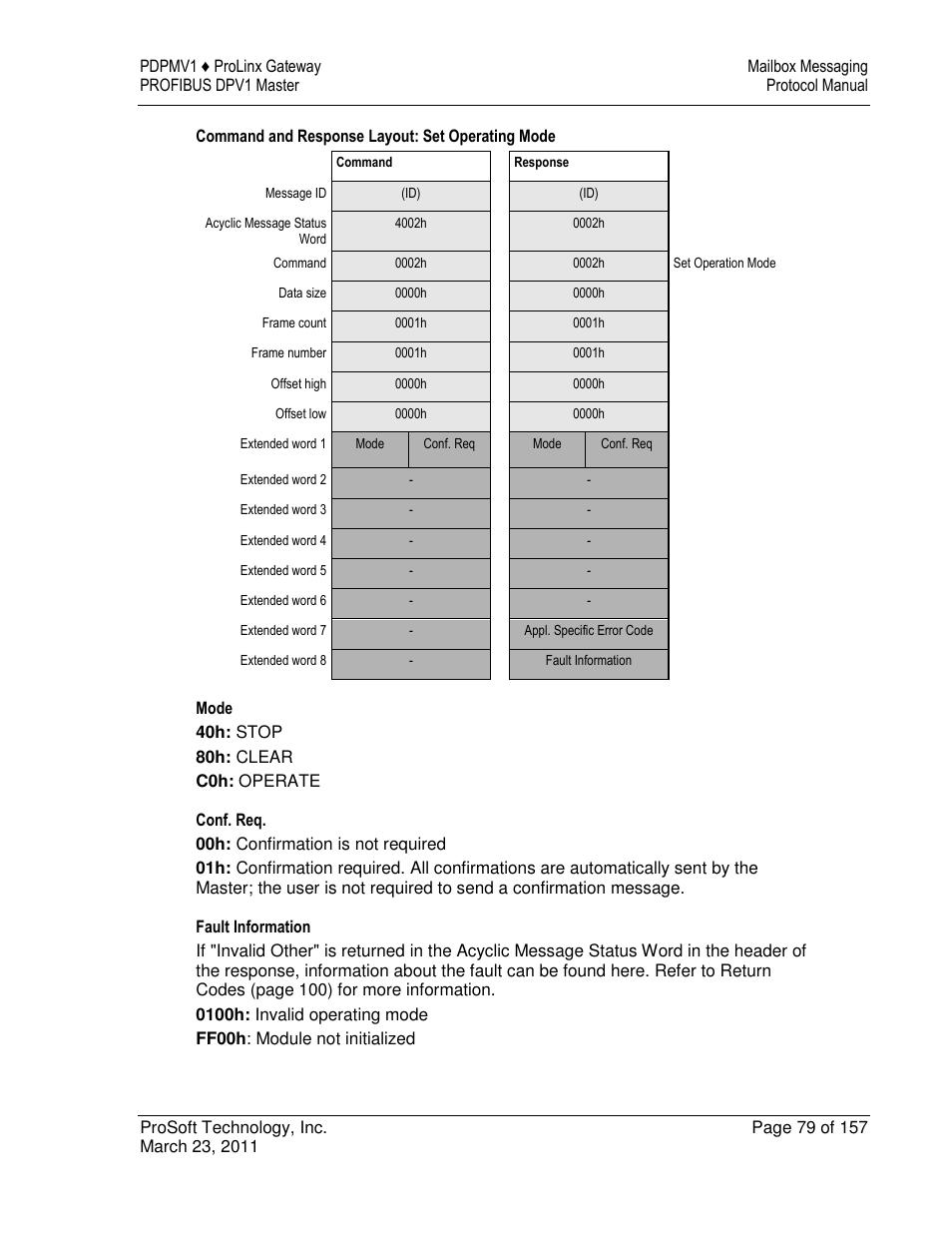 ProSoft Technology 5204-DFNT-PDPMV1 User Manual | Page 79 / 157