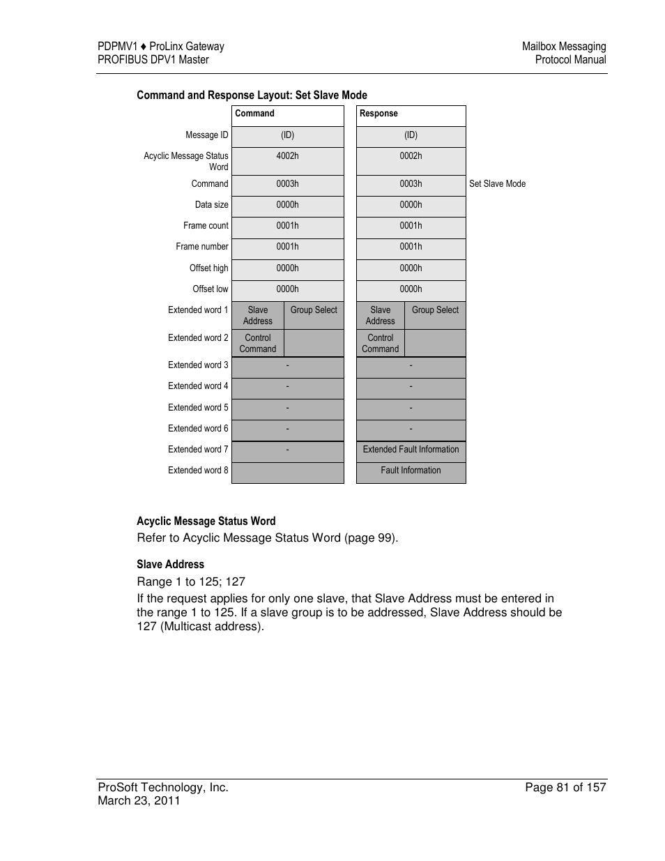 ProSoft Technology 5204-DFNT-PDPMV1 User Manual | Page 81 / 157