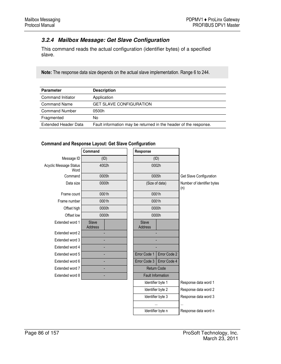 ProSoft Technology 5204-DFNT-PDPMV1 User Manual | Page 86 / 157