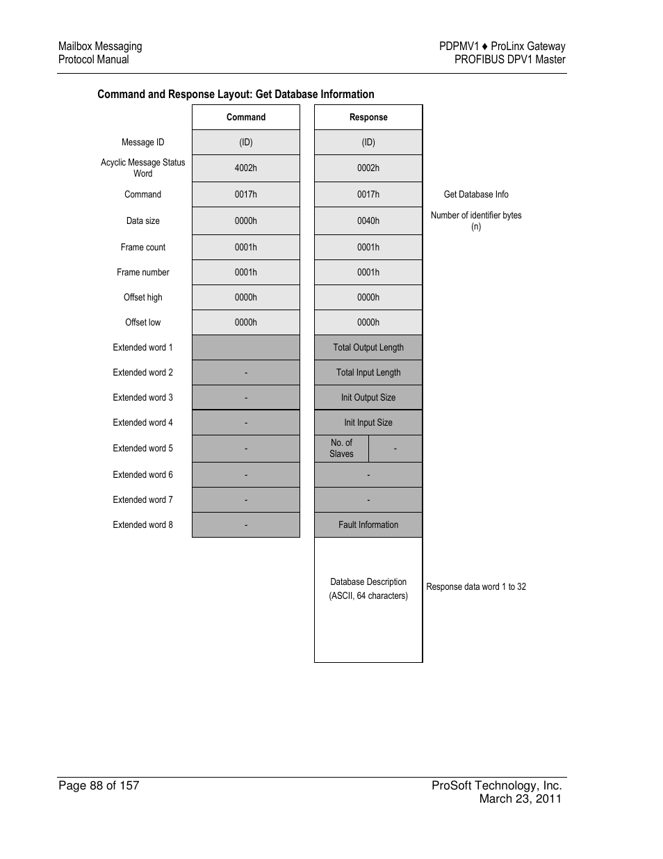 ProSoft Technology 5204-DFNT-PDPMV1 User Manual | Page 88 / 157