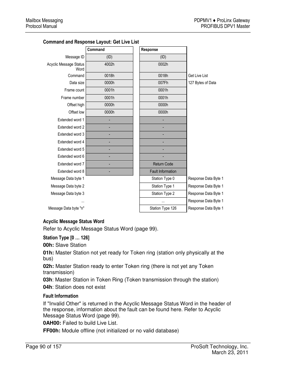 ProSoft Technology 5204-DFNT-PDPMV1 User Manual | Page 90 / 157