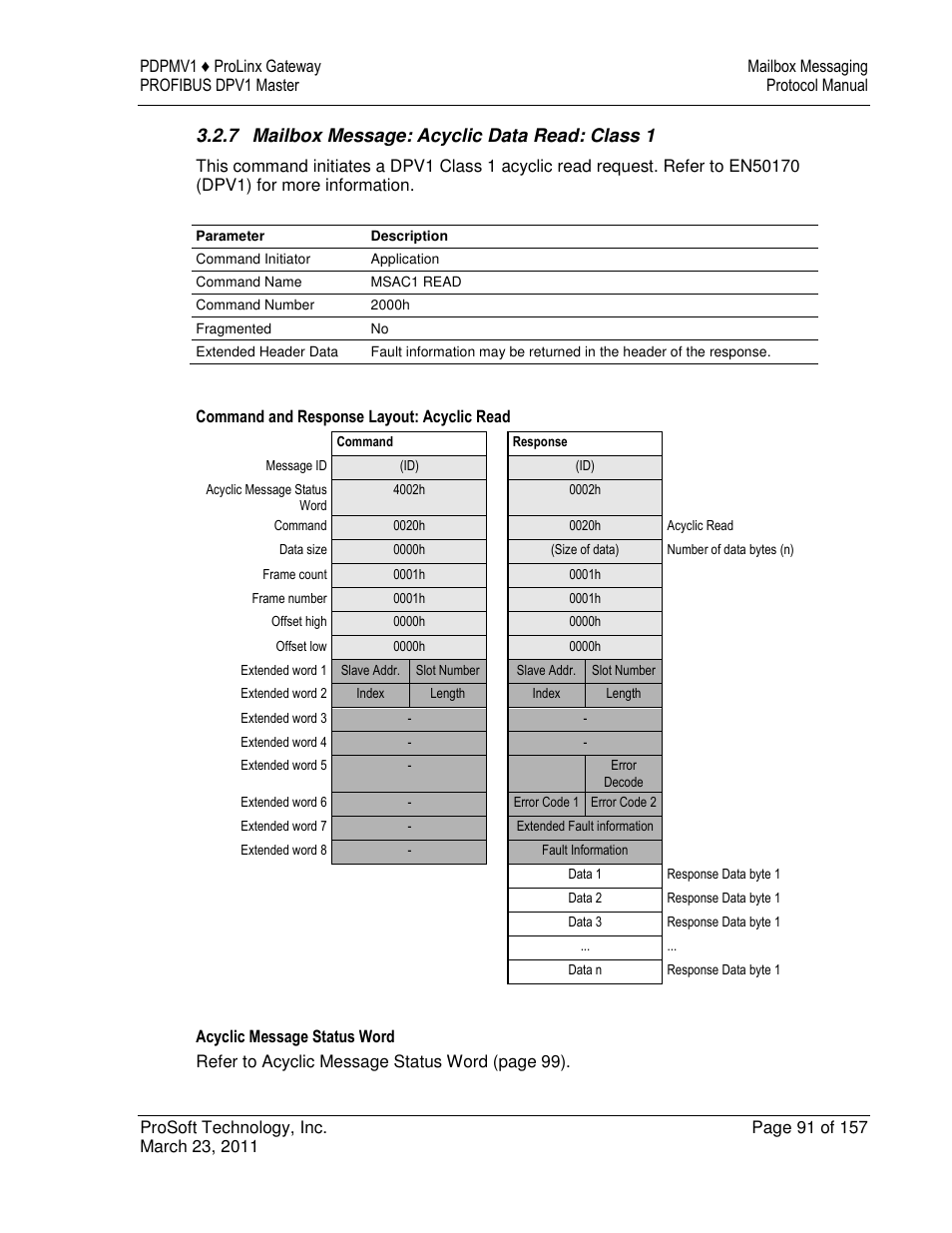 ProSoft Technology 5204-DFNT-PDPMV1 User Manual | Page 91 / 157