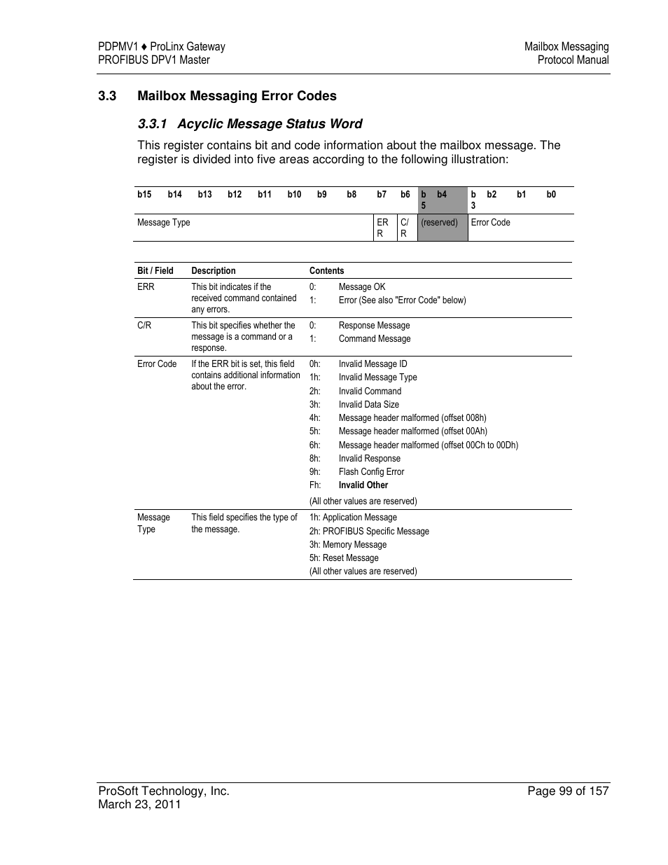 ProSoft Technology 5204-DFNT-PDPMV1 User Manual | Page 99 / 157