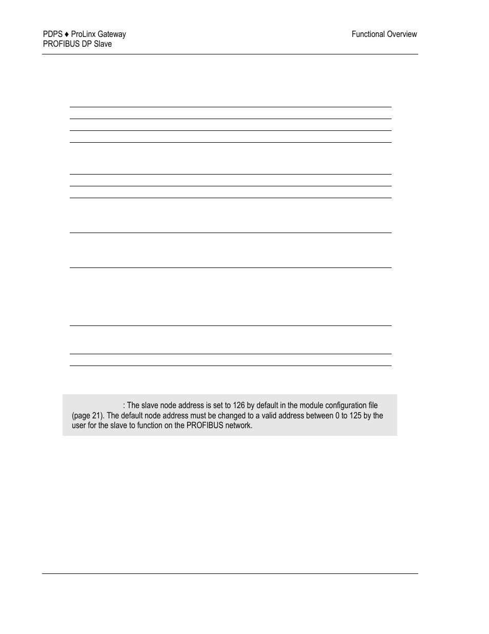 Port physical and protocol specifications, Profibus slave port specifications | ProSoft Technology 5205-DFNT-PDPS User Manual | Page 16 / 61