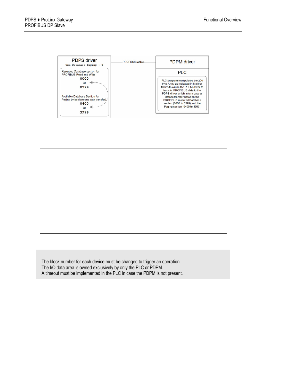 Mailbox commands, Mailbox, Commands | ProSoft Technology 5205-DFNT-PDPS User Manual | Page 18 / 61