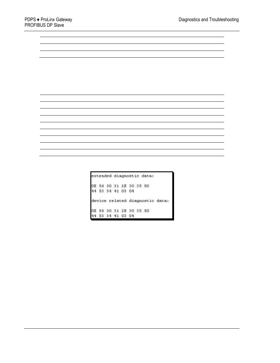 ProSoft Technology 5205-DFNT-PDPS User Manual | Page 36 / 61