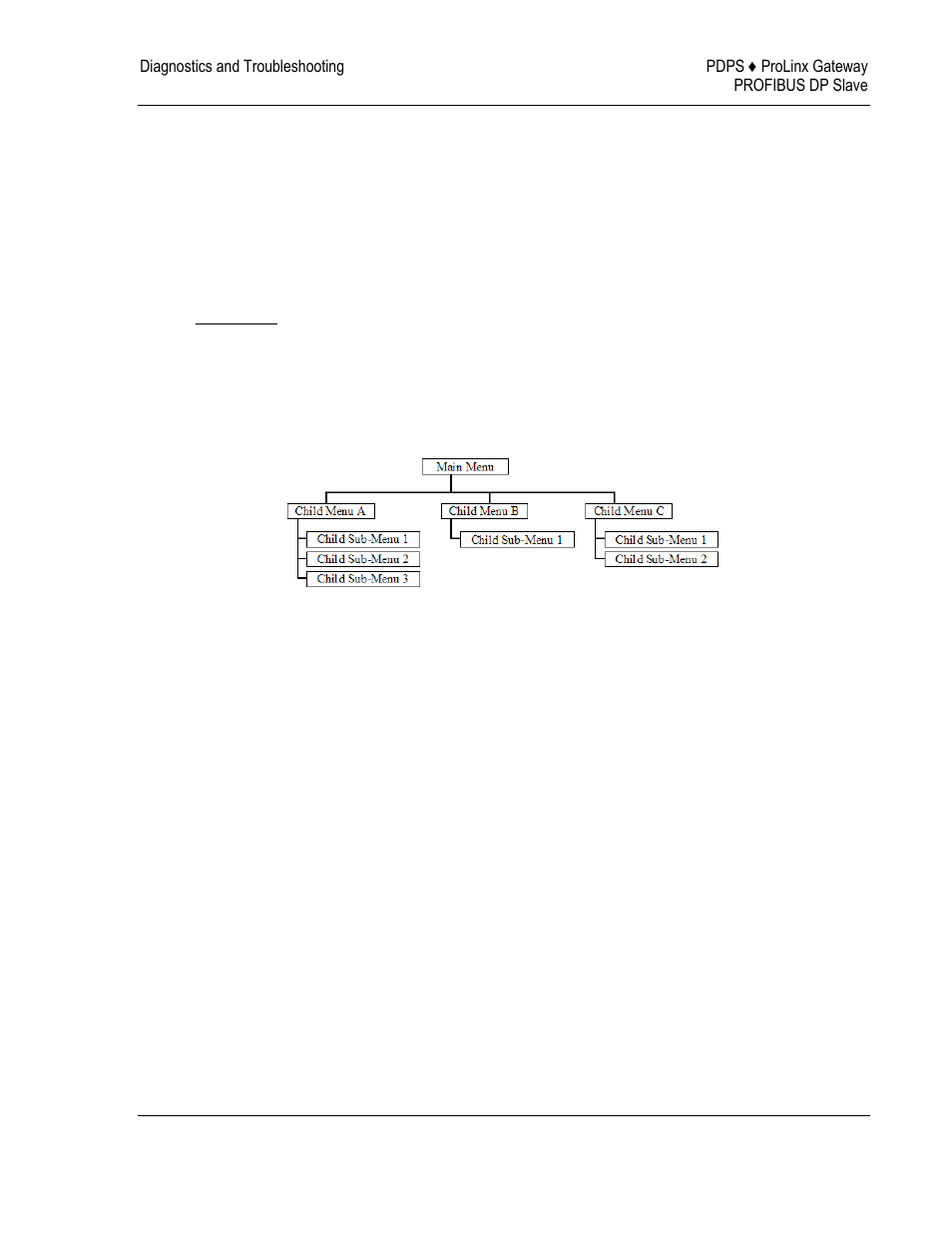 Navigation, Keystrokes | ProSoft Technology 5205-DFNT-PDPS User Manual | Page 39 / 61