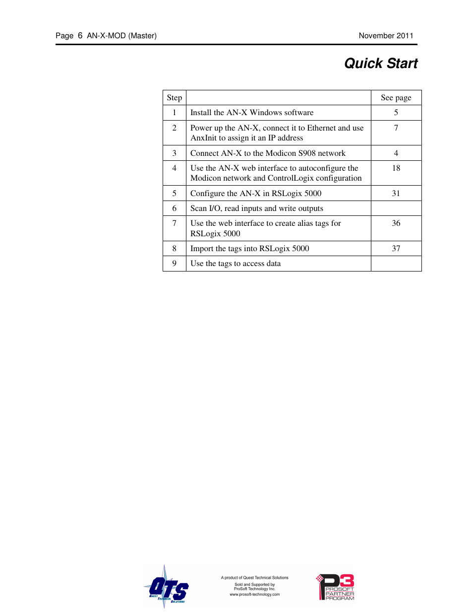 Quick start | ProSoft Technology AN-X-MOD User Manual | Page 10 / 79