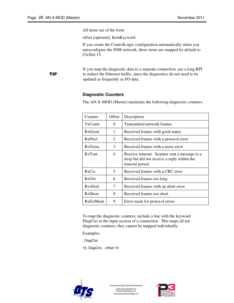 ProSoft Technology AN-X-MOD User Manual | Page 32 / 79