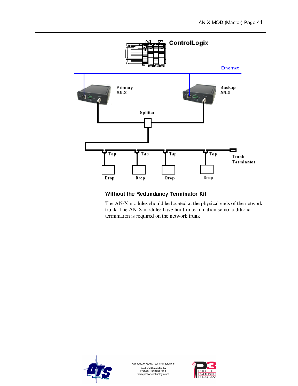 ProSoft Technology AN-X-MOD User Manual | Page 45 / 79