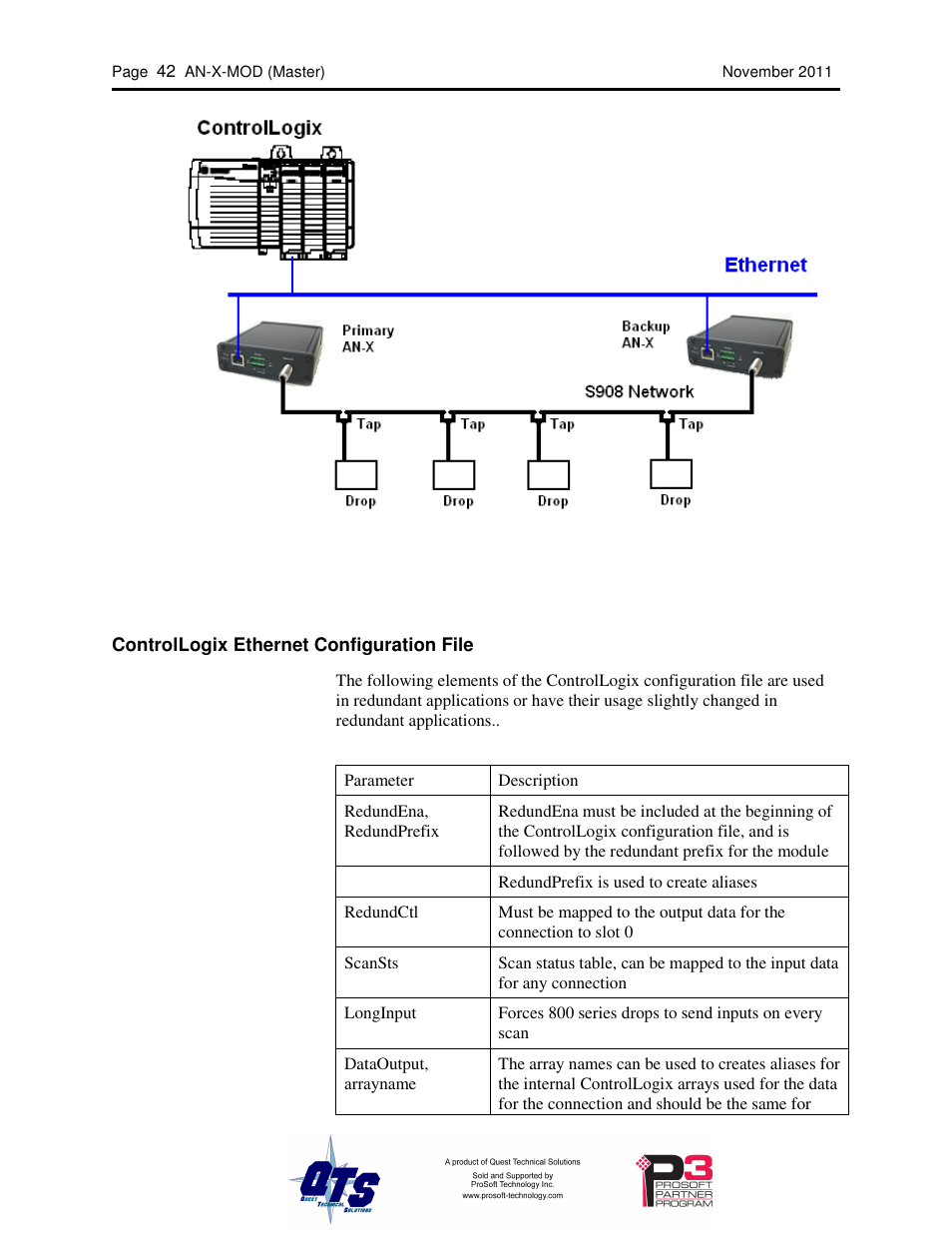 ProSoft Technology AN-X-MOD User Manual | Page 46 / 79